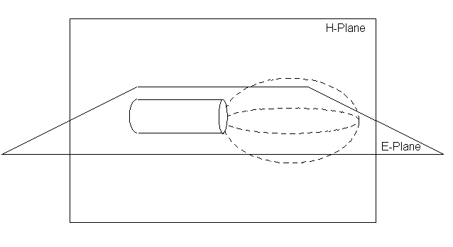 E and H Plane_horizontal - yagi.png