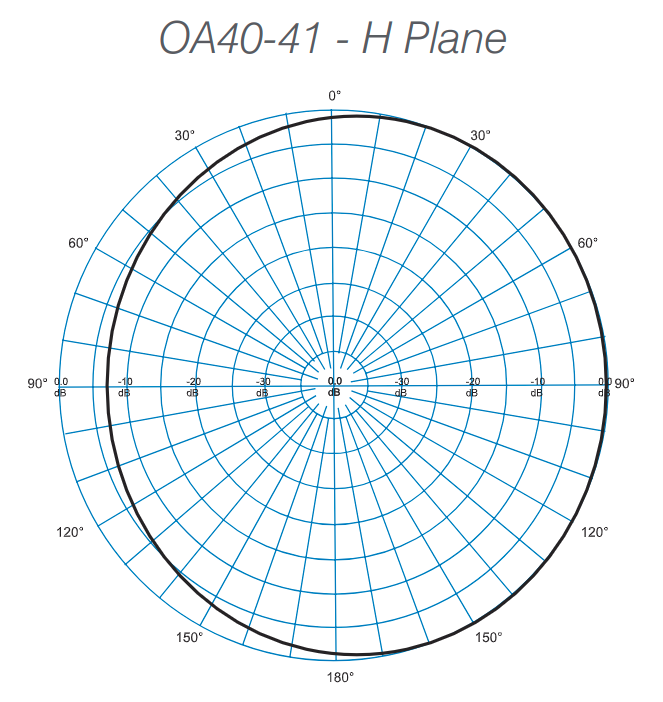 oa20-41 H radiation pattern