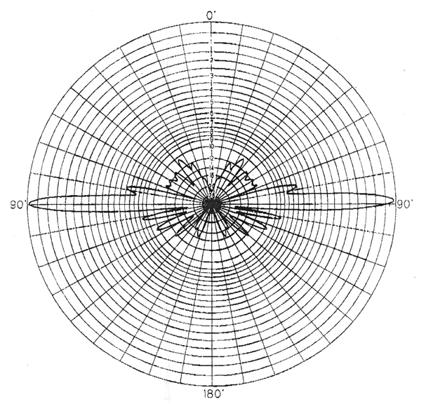 x6000's 1280Mhz radiation pattern