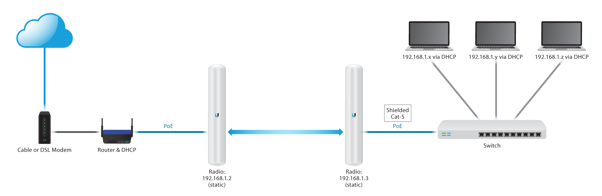 airMAX - How to Configure a PtP Link Network Diagram.png