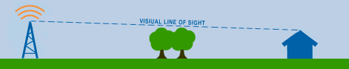 Line of Sight