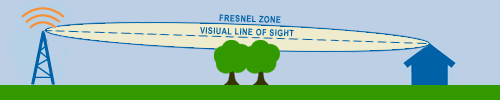 Fresnel Zone