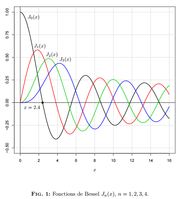 Bessel.png