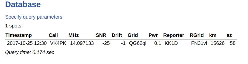 WSPRnet Database for KK1D