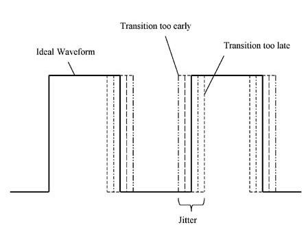 WSPR Timing and Jitter