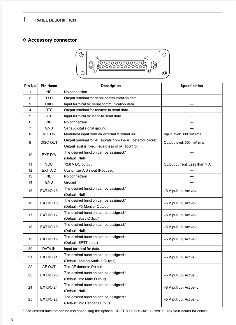VK4PK VKR4BA AllStarLink Repeater 2 meter Build