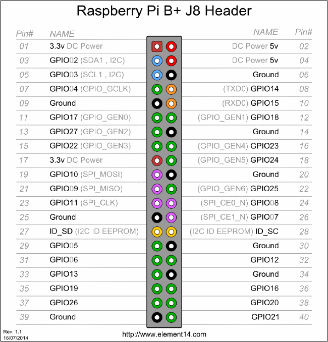 gpio_pins.png