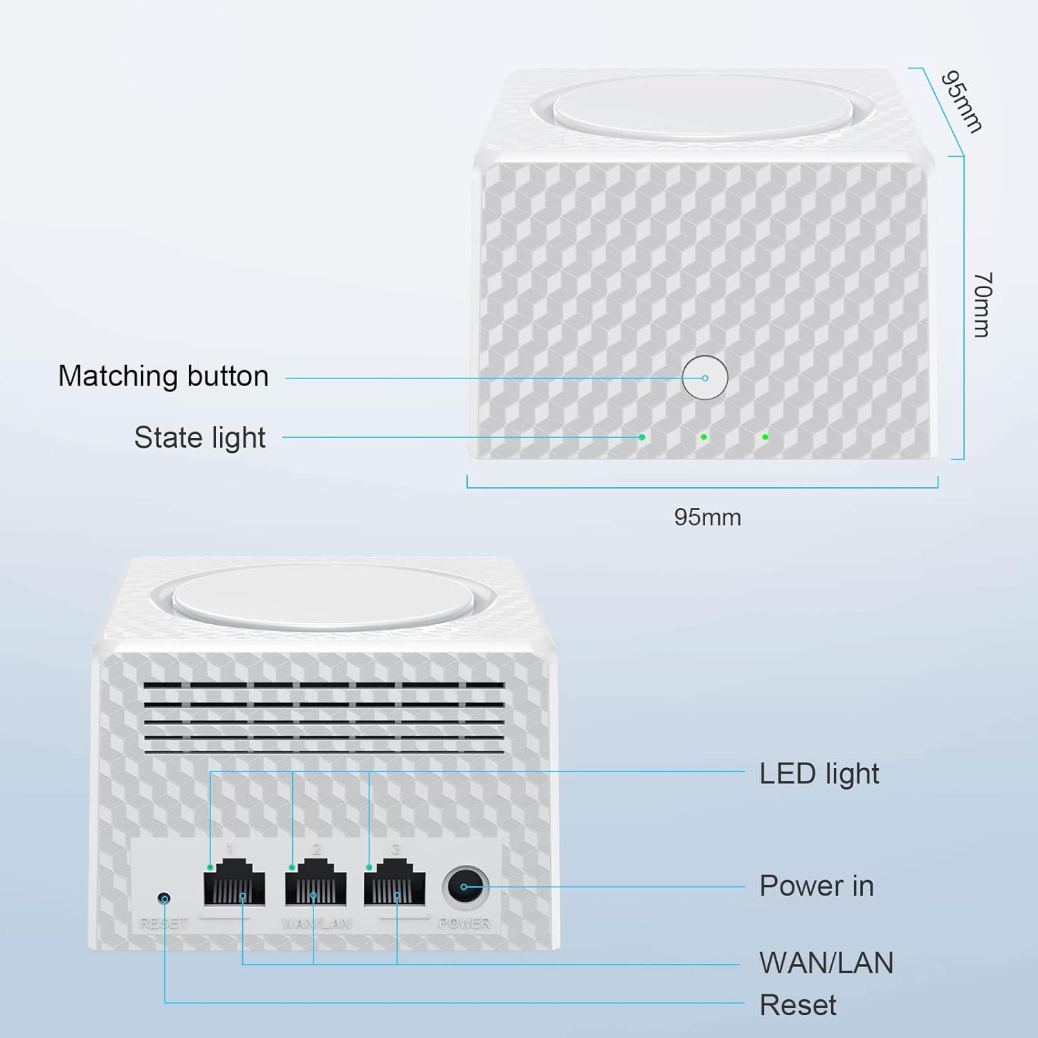 mesh router med wifi 6 & 5g anslutning