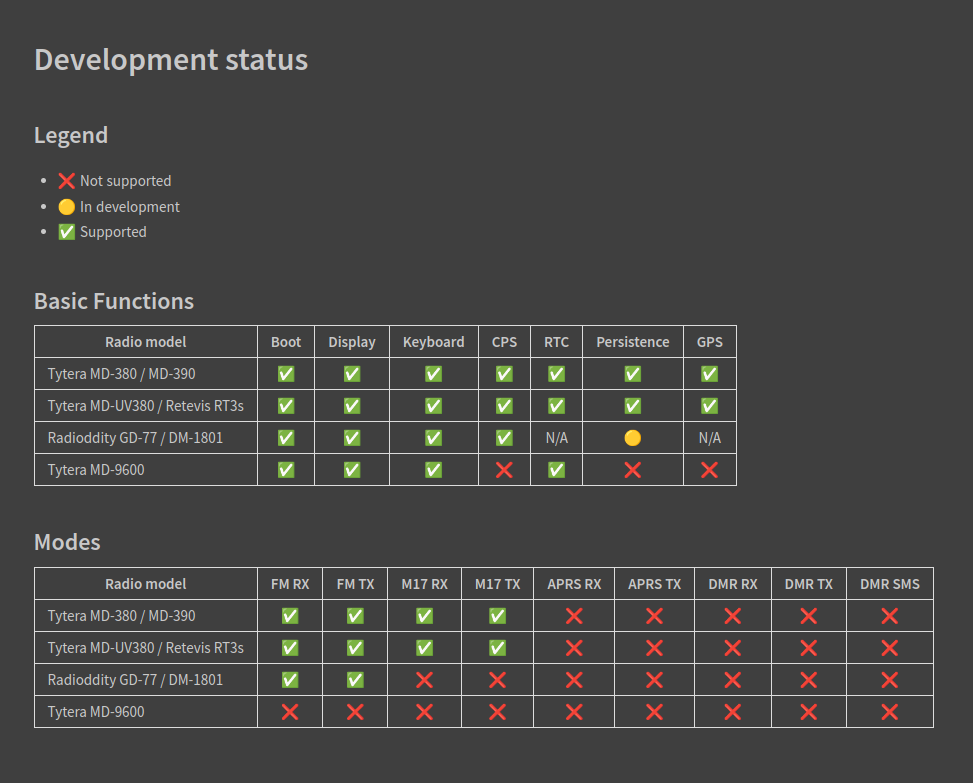 OPEN-RTX-Dev-Status-2022-09.png