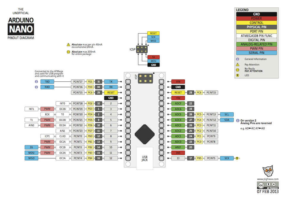 Official Arduino Nano Pinout